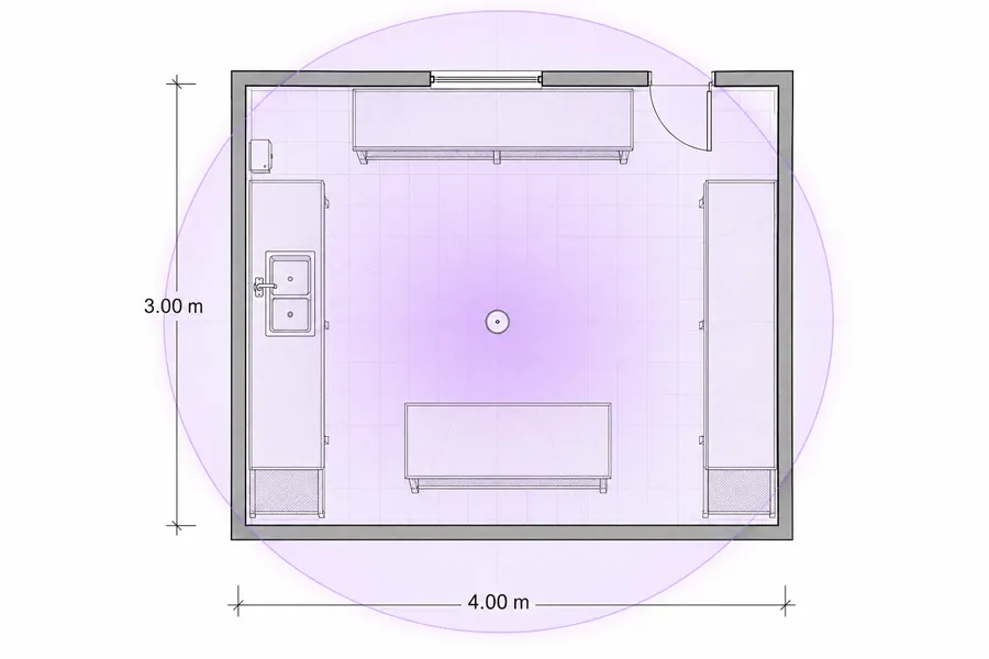 Plano de cobertura de desinfección de superficies con luz UV-C en una habitación de 4 × 3 m