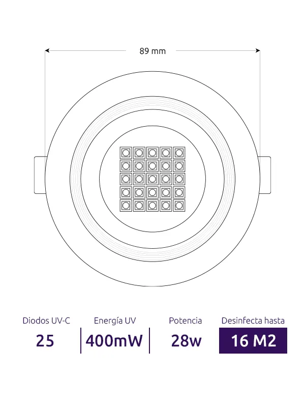 Foco x36 esterilizacion-sanitización-desinfección-ultravioleta